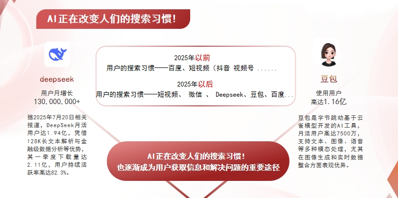 【克拉玛依】中山GEO哪家好？AI搜索优化全解析